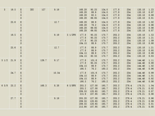 焊接鑽(zuàn)杆參數2